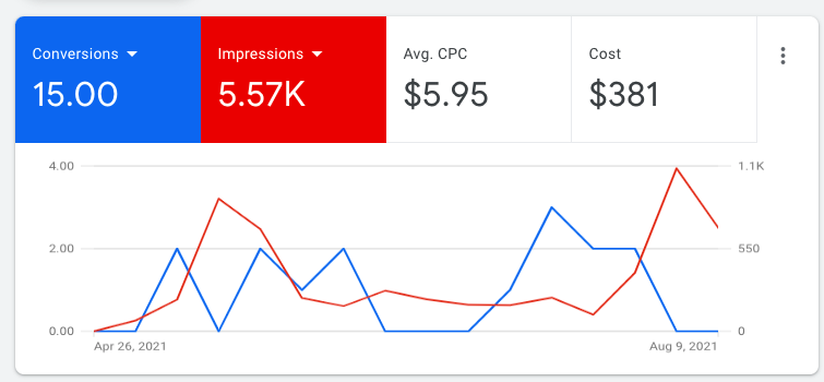 client performance snapshot 